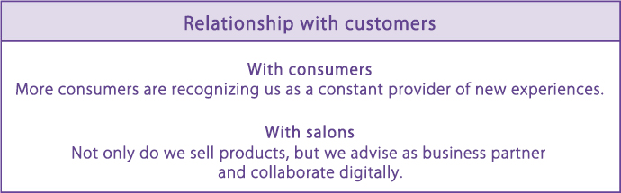 Relationship with customers With consumers：More consumers are recognizing us as a constant provider of new experiences.